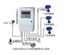 防爆点型可燃气体探测器－开关量工业气体报警仪图2