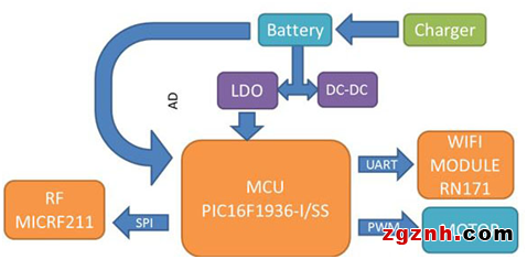 家庭人口信息_上海市老龄科学研究中心(2)