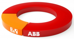 ABB并购B&R