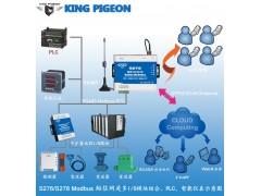 金鸽S276 可编程的数据采集控制报警器 支持短信报警、电话报警图2