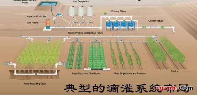 漫灌就是犯罪，工控机助力新农业节水灌溉