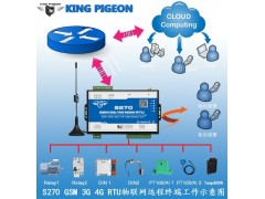 金鸽S271  PLC采集器  APP远程控制采集器图2