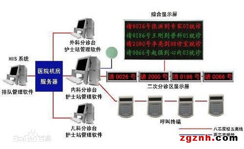 有序就诊少纠纷，工控机助力分诊叫号系统