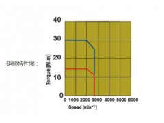 ADTECH众为兴中惯量伺服电机ACH-13380C3图3