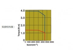 ADTECH众为兴小惯量伺服电机ACH-06040D图3