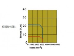 ADTECH众为兴中惯量伺服电机ACH-13150C图3