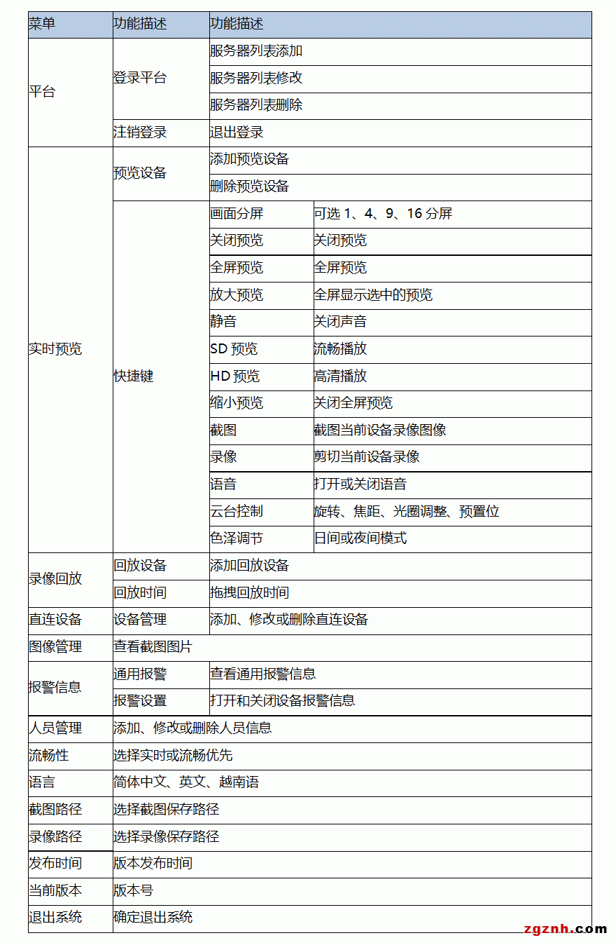 视频监控软件