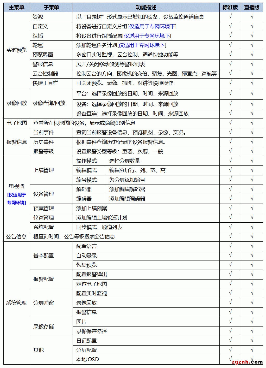 视频监控软件