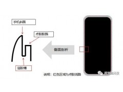 【视觉龙】VD300系列3D相机—手机中框胶路检测应用图2