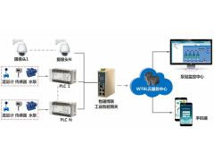 泵站远程监控系统图1