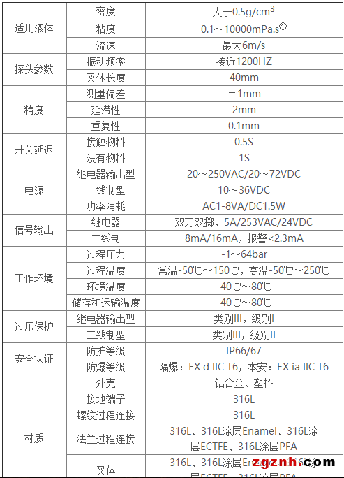 Ring11技术参数