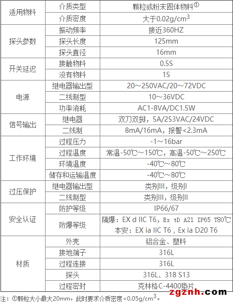 Tube11技术参数