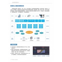 智慧化工园区管理系统