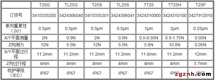 T25 技术参数-放入产品描述正文中