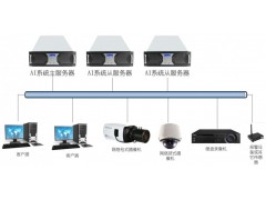 AI 智能视频分析识别一体化平台图1