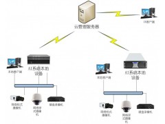 AI 智能视频分析识别一体化平台图2