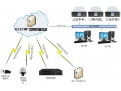 AI 智能视频分析识别一体化平台图3