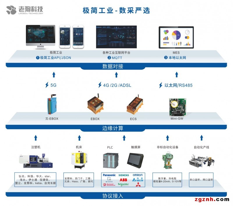 数采严选