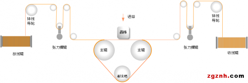 约见SNEC-贝加莱创新方案与产业共谋发展