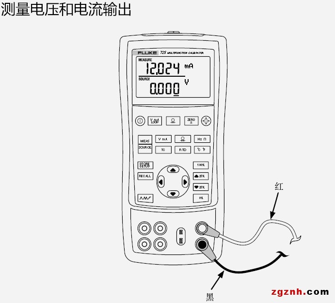 测量电压和电流输出