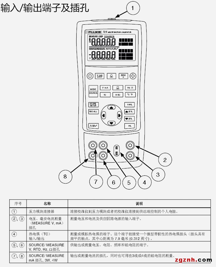 Fluke 725/726 多功能过程校准器