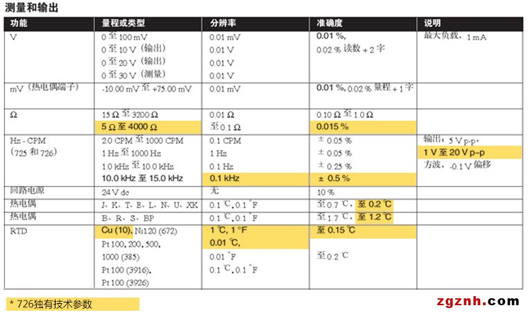 技术规格