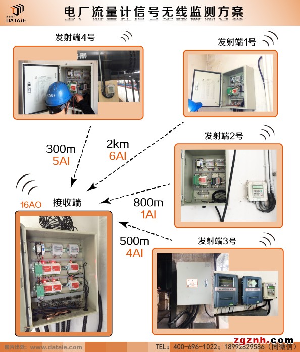 无线电台传感器 4-20ma信号无线传输示例图4
