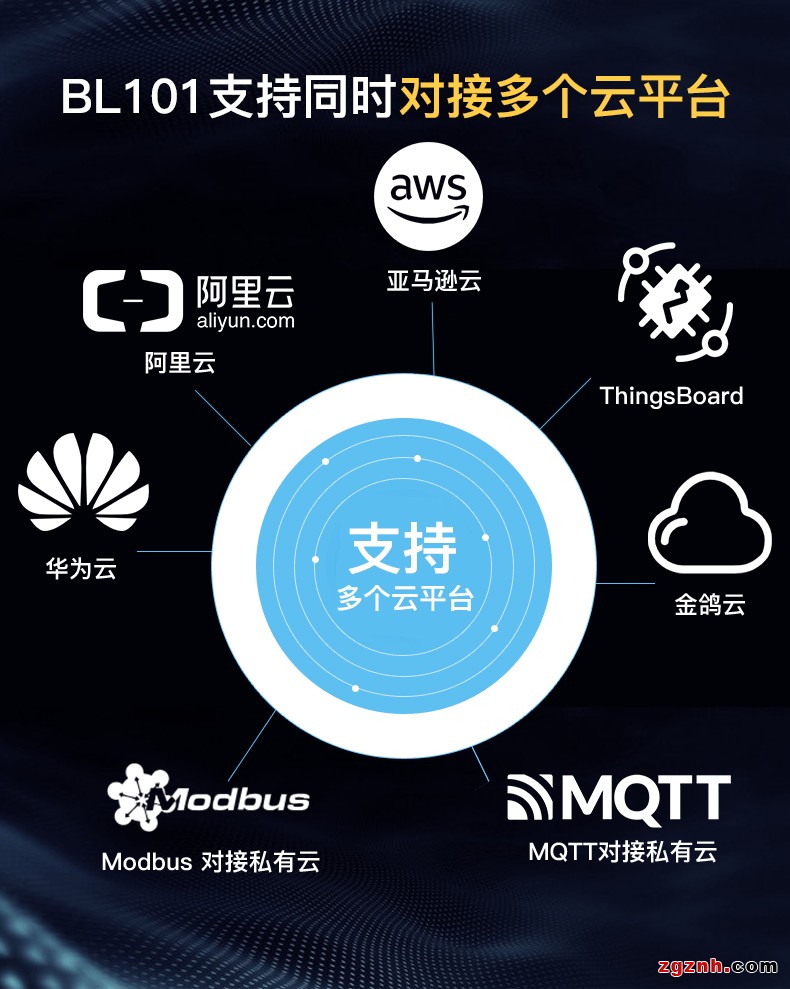 Modbus转MQTT网关BL101详情页 (7)