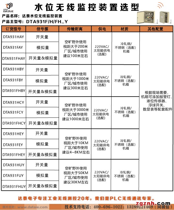 达泰 DTA931 远程无线水位自动控制器示例图2