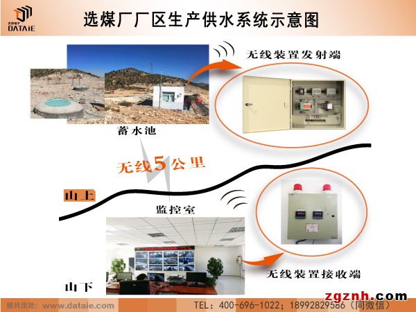 达泰 DTA931 远程无线水位自动控制器示例图5