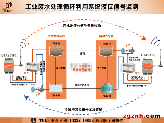 达泰 DTA931 远程无线水位自动控制器示例图3