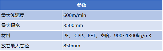 Lenze在薄膜分切机上的应用