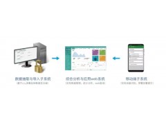 安全生产数据综合分析系统图1