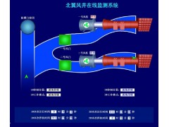 智慧矿山管控系统图3