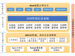 合同管理信息系统功能和特点图2