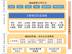 汇智工程项目管理信息系统图2