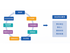 SMS安全管理系统图3