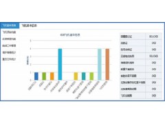 飞机档案管理系统图3