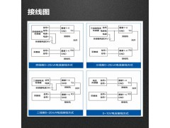 模拟量光端机|4~20mA电流量光端机|0~5V电压量光端机|0~10V电压量光端机图3