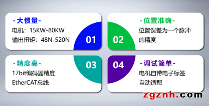 兼具“力”与“准” 金属制罐产业终得大功率驱动利器6