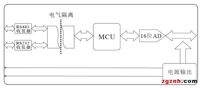 7082P原理图