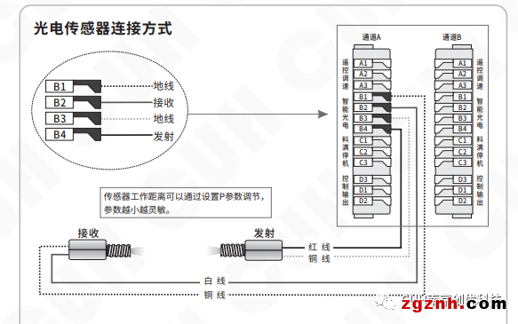 南京创优科技：双路调频SDVC33-M如何使用对射光电实现料满停机