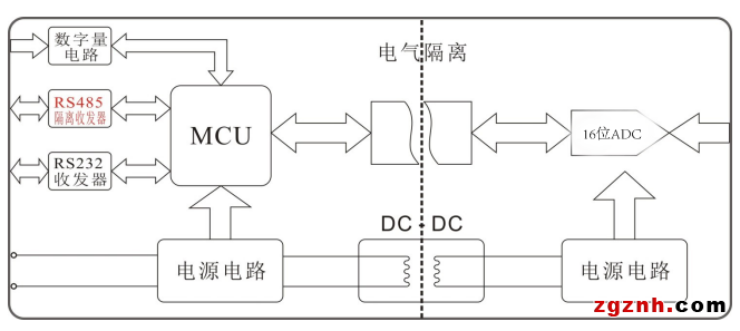 8150原理图