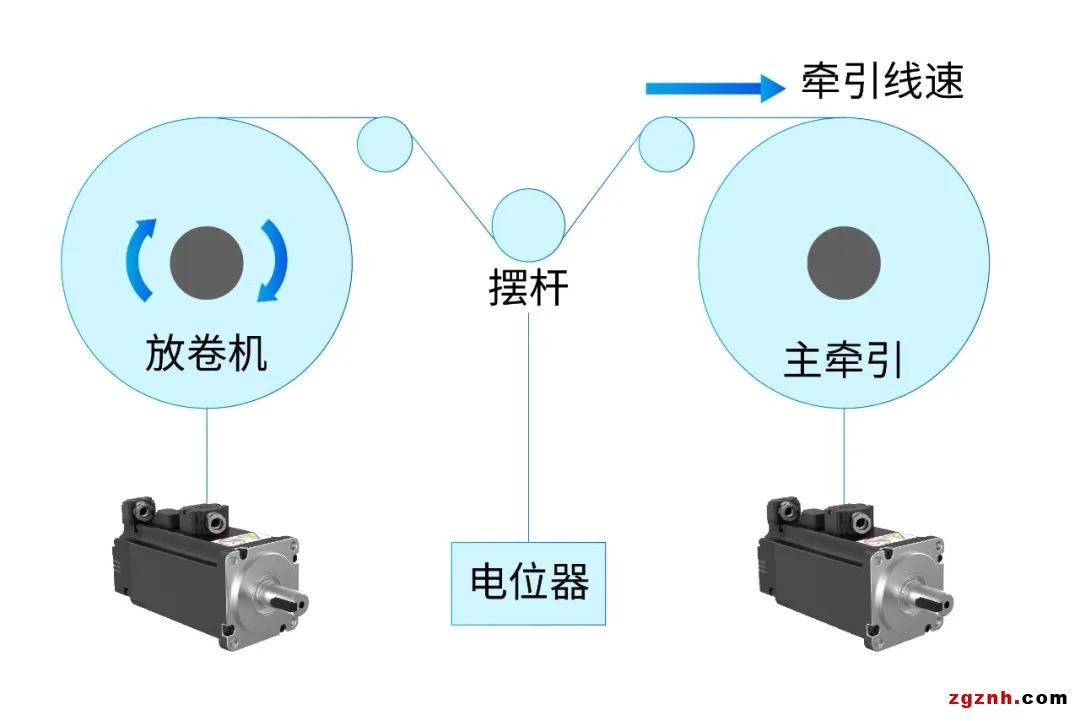 扁线电机从烫手山芋变成香饽饽，秘密就在制造工艺里