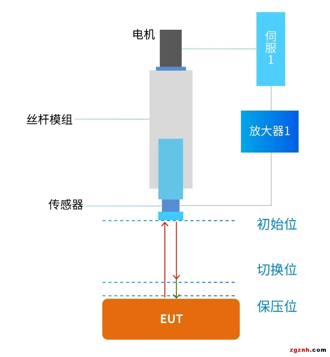 扁线电机从烫手山芋变成香饽饽，秘密就在制造工艺里