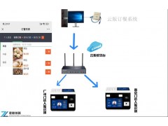 一卡通人脸识别水控机空调用电计时玉溪终身维护图1