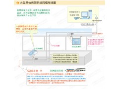 石家庄单位食堂餐补计次消费机4个就餐时段权限扣费率设置刷卡机图2