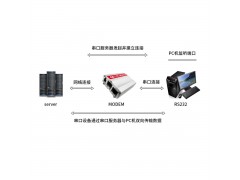 串口服务器4G全网通RJ45 Server 4G LTE MODEM数据传输终端图8