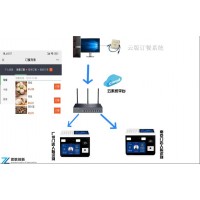 佛山企业一卡通售饭机通勤车班车刷卡系统