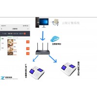 人脸售饭机云版系统售饭机文山厂家供应